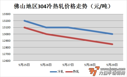 力源不锈钢